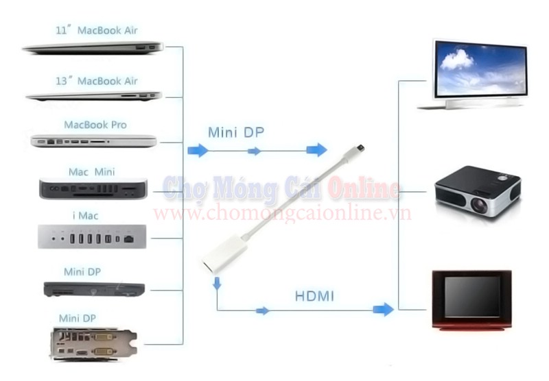 cap chuyen doi Mini DisplayPort Thunderbolt sang HDMI chomongcaionline (3)