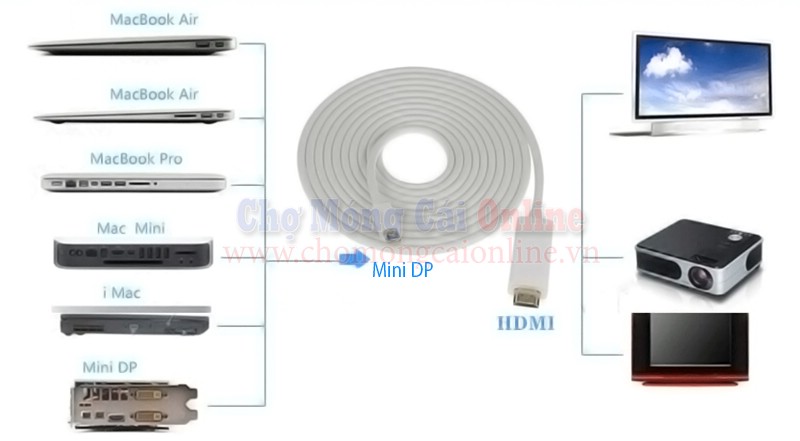 cap chuyen doi mini displayport sang hdmi chomongcaionline (4)