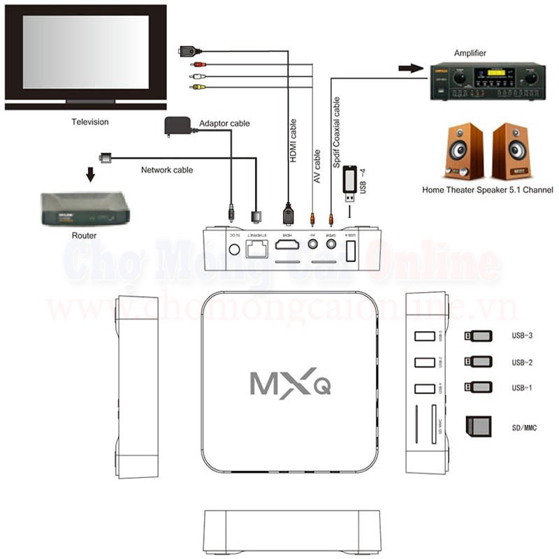 Android TV Box MXQ Amlogic S805 chomongcaionline(2)