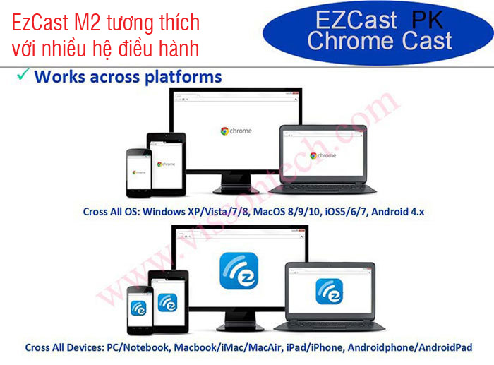 Cong HDMI khong day Ezcast M2 2